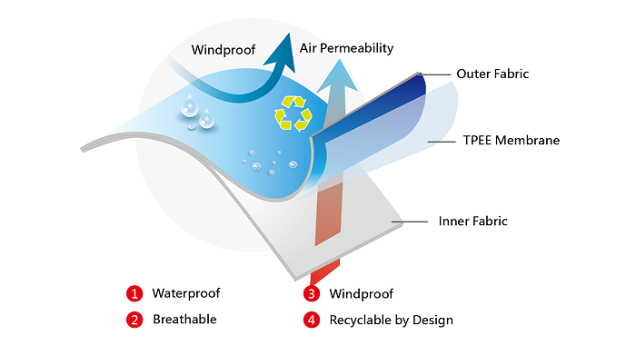 AquaVent ReCircular fabric mechanism