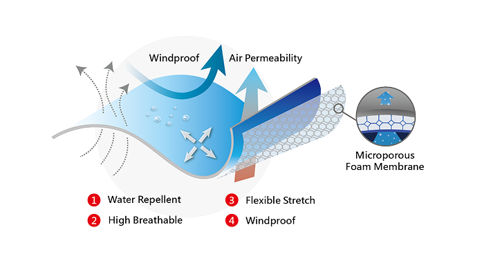 AquaVent Active fabric mechanism